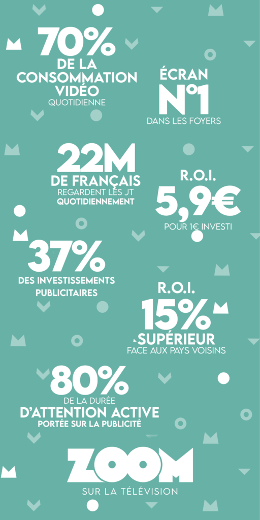 Statistiques liées à la journée mondiale de la Télévision