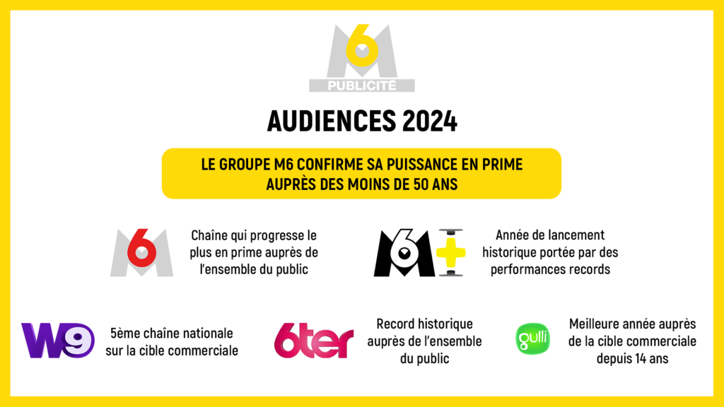 Audiences 2024 Groupe M6