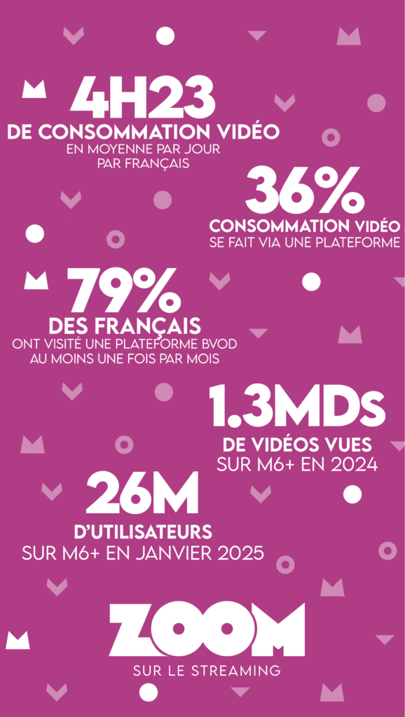 Zoom sur le streaming KPIs