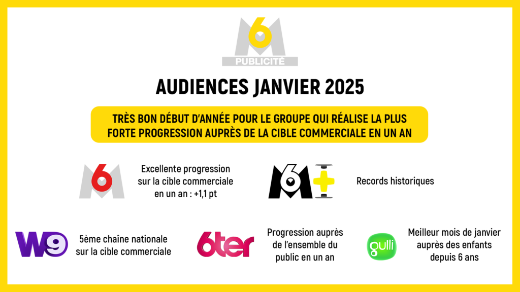 Audiences Janvier 2025