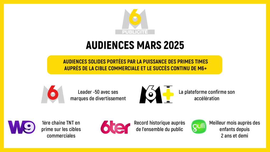 Audiences Mars 2025