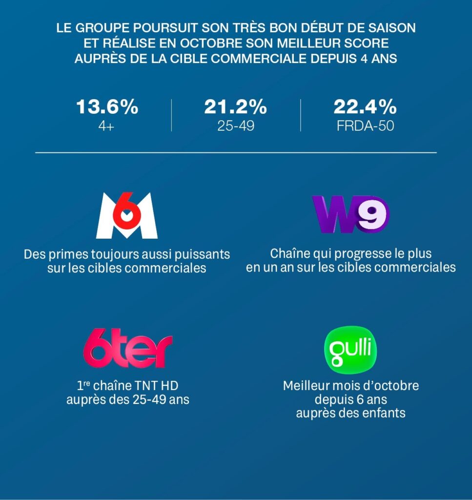 Visuel audiences Octobre 2025