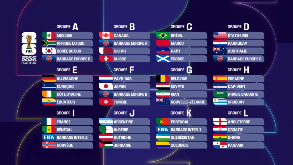 La Coupe Du Monde De La FIFA 2026 Approche M6 Unlimited